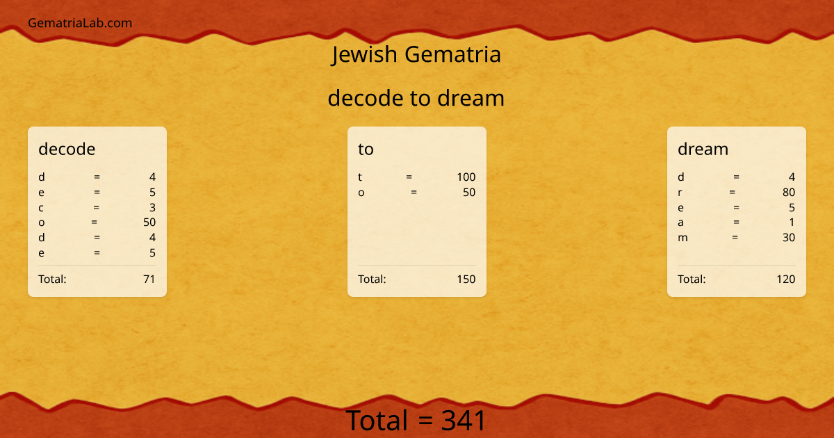 decode to dream in jewish Gematria